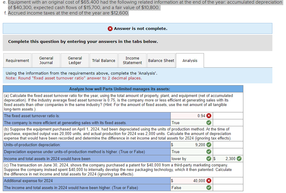 Solved On January 1 2024 The General Ledger Of Parts Chegg Com   PhpVEnjbT