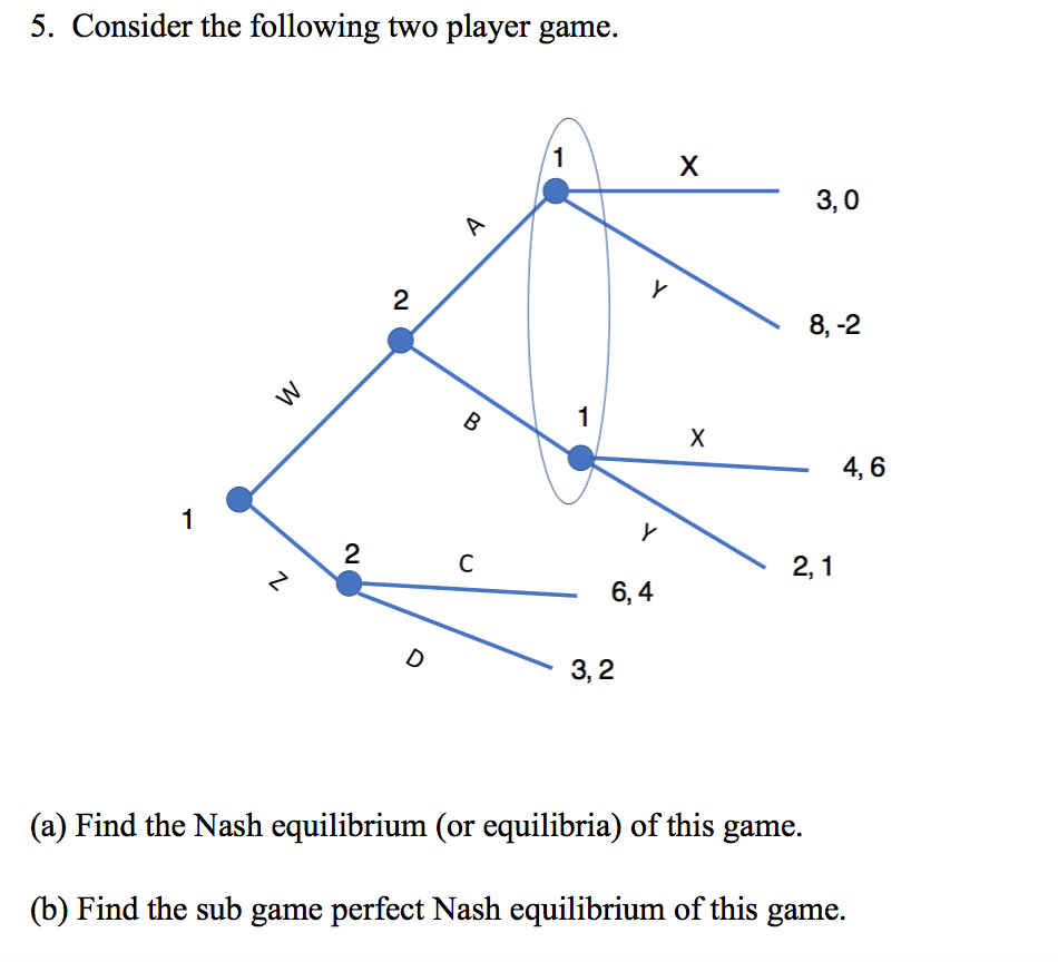 Solved 5. Consider the following two player game. 1 Х 3,0 A | Chegg.com