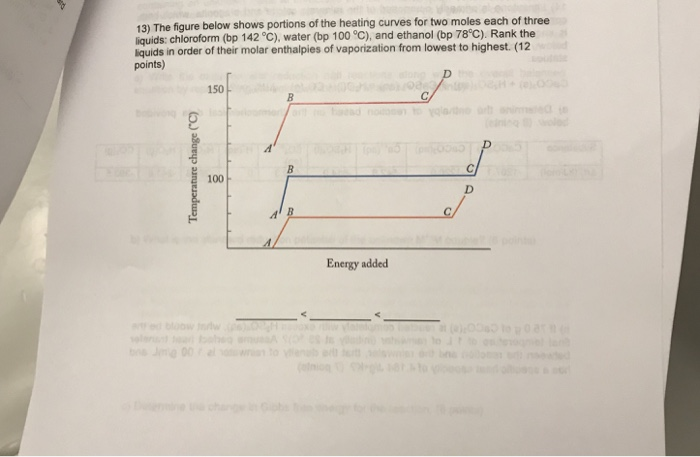Solved figure below shows portions of the heating curves for | Chegg.com