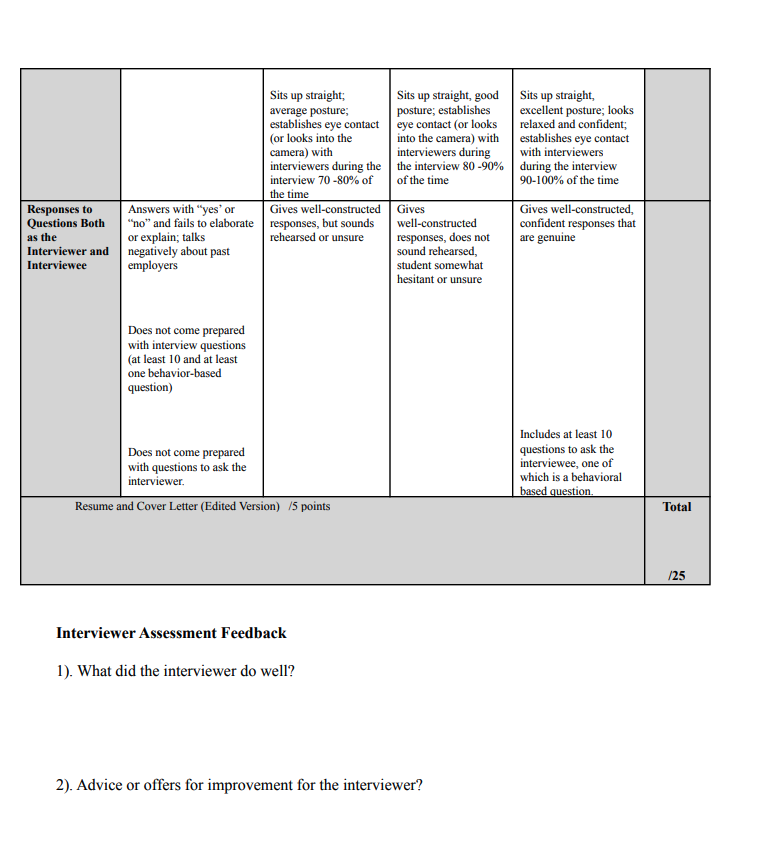 Solved Job Interview Rubric This Grading Sheet Assesses | Chegg.com