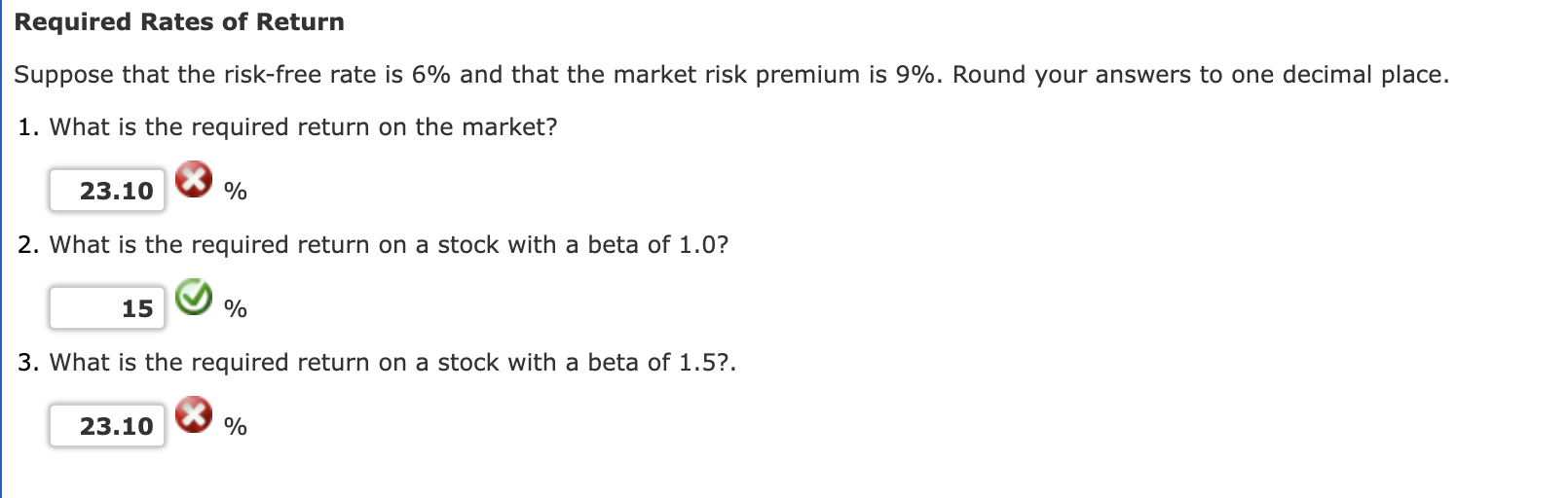 Solved Required Rates of Return Suppose that the risk-free | Chegg.com