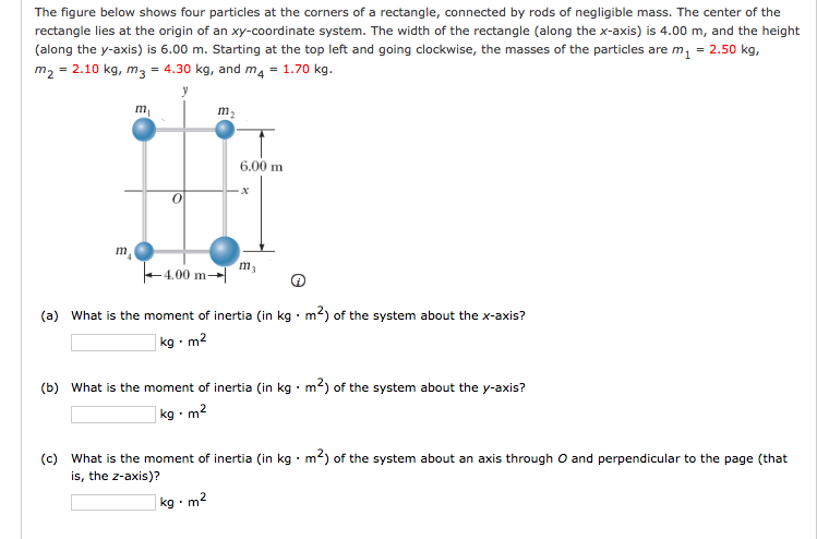 Solved The Figure Below Shows Four Particles At The Corners | Chegg.com