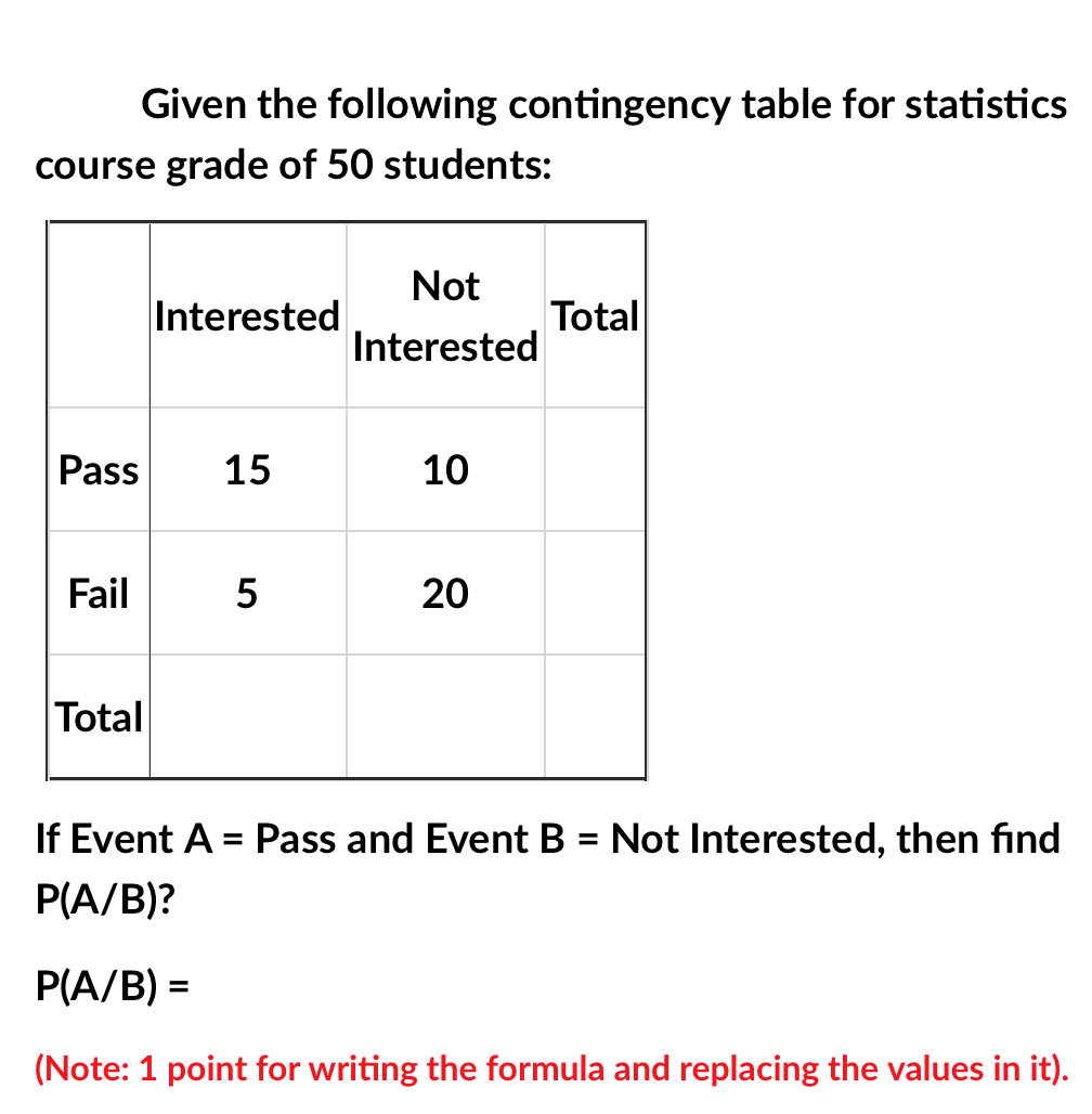 Solved Given the following contingency table for statistics