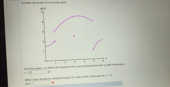 Solved Consider the graph of a function g(x) Find the point | Chegg.com