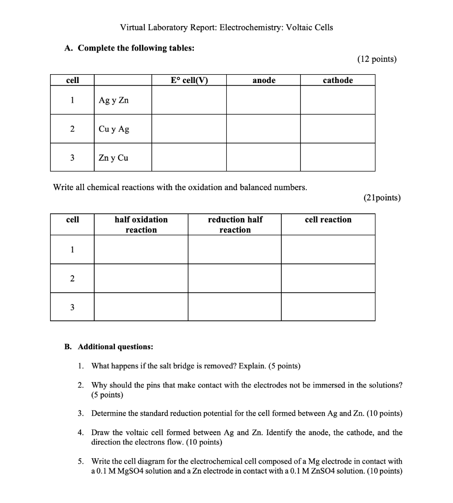Solved Virtual Laboratory Report Electrochemistry Voltaic