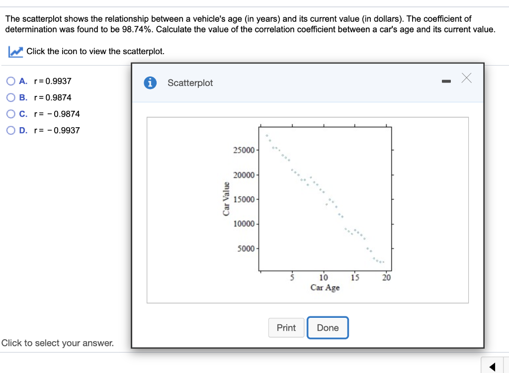 Solved The scatterplot shows the relationship between a | Chegg.com