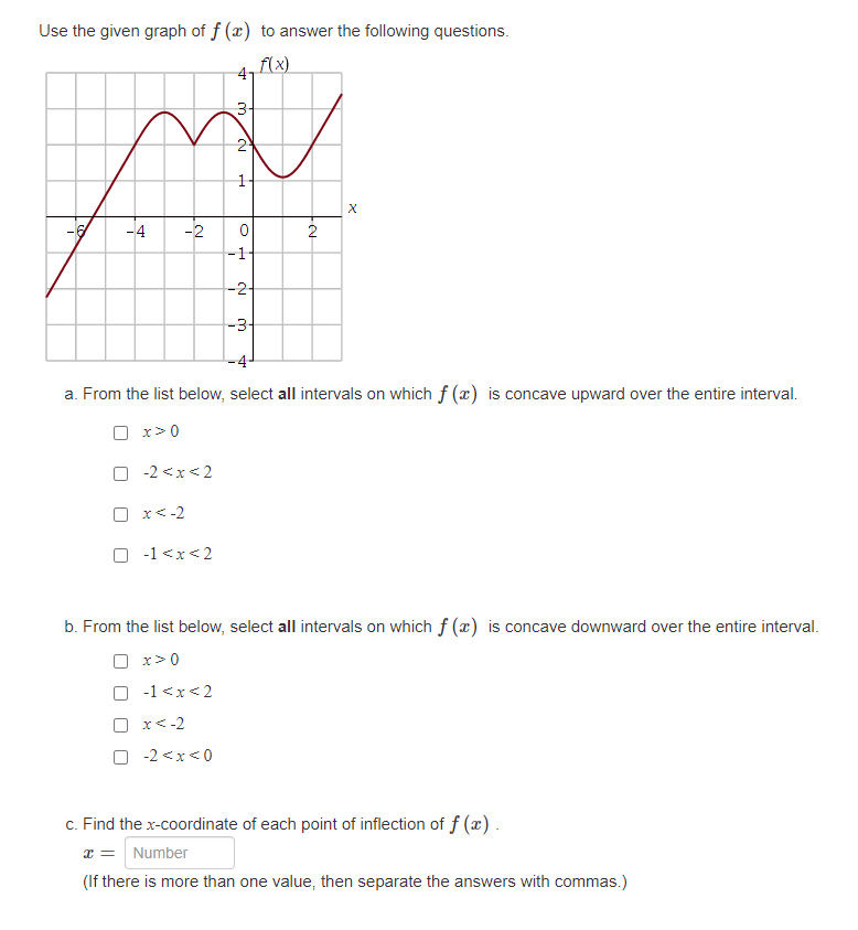 Solved Use the given graph of f (2) to answer the following | Chegg.com