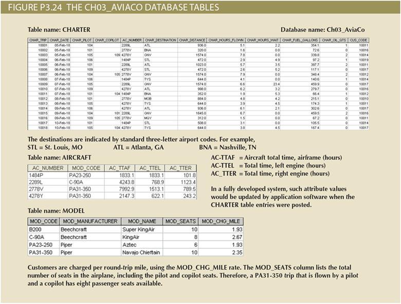 Solved In CHARTER table can you modify it to include | Chegg.com