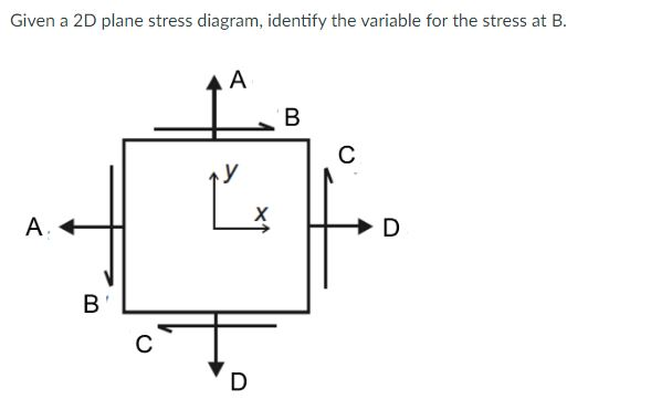 Solved Given A 2D Plane Stress Diagram, Identify The | Chegg.com