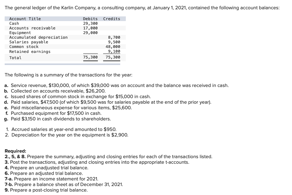 Solved The general ledger of the Karlin Company, a | Chegg.com