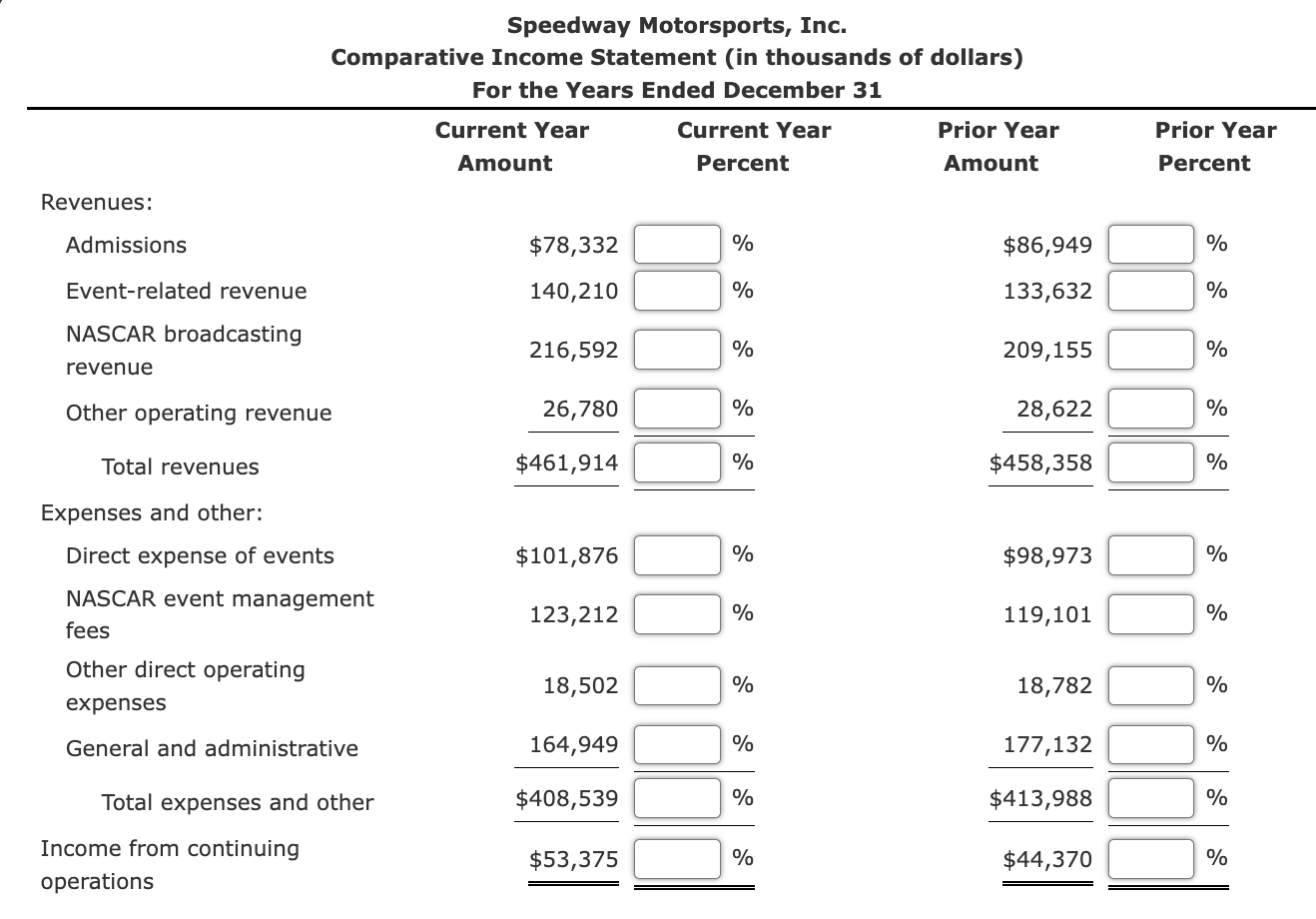 Solved The following comparative income statement (in | Chegg.com