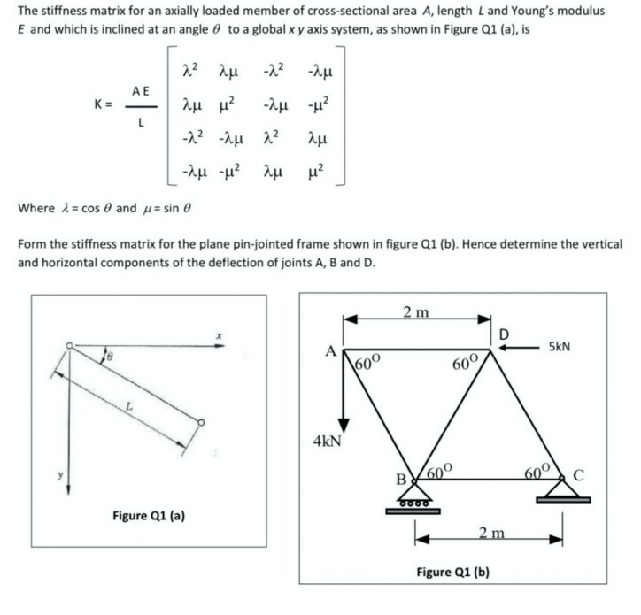 Solved The stiffness matrix for an axially loaded member of