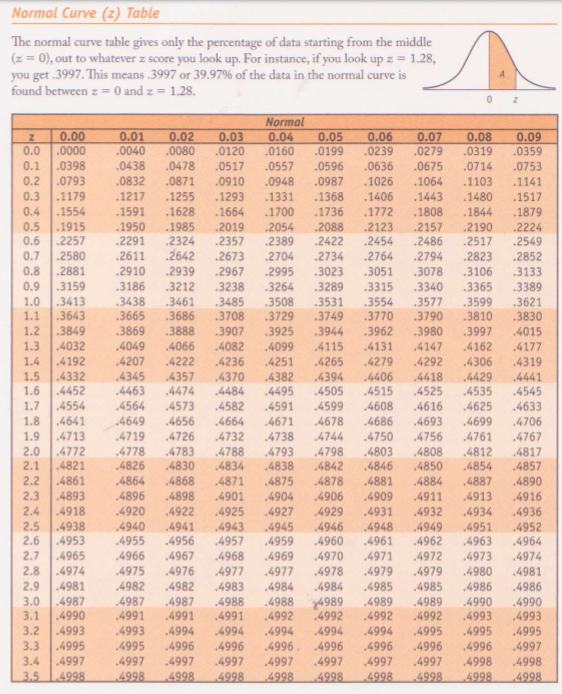 Solved Topic: sampling distribution of the sample mean | Chegg.com