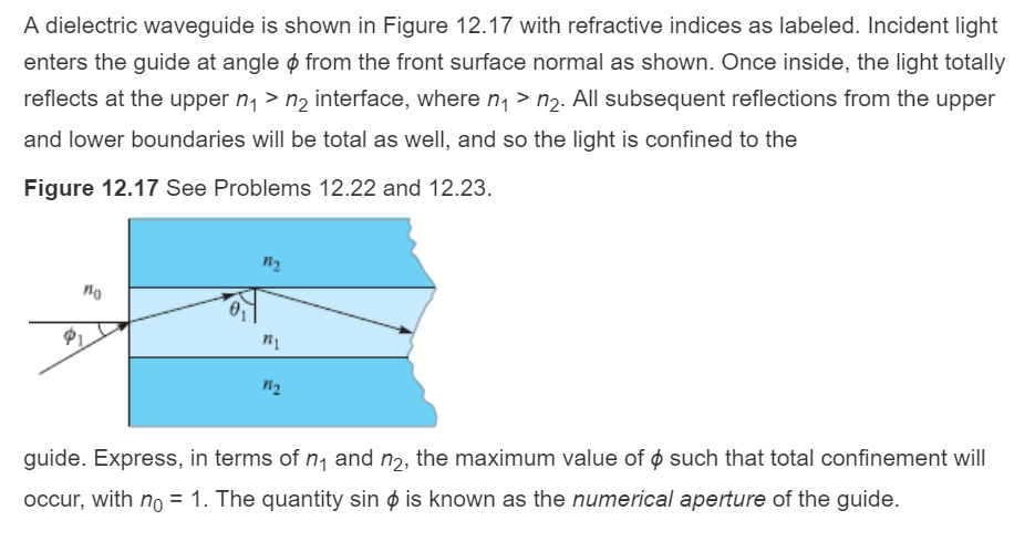 Solved A dielectric waveguide is shown in Figure 12.17 with | Chegg.com