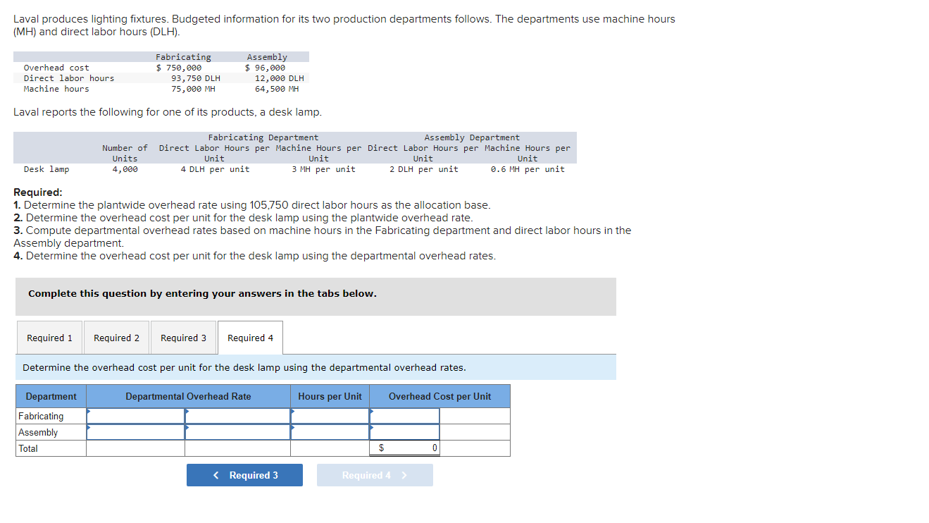 Solved Laval produces lighting fixtures. Budgeted