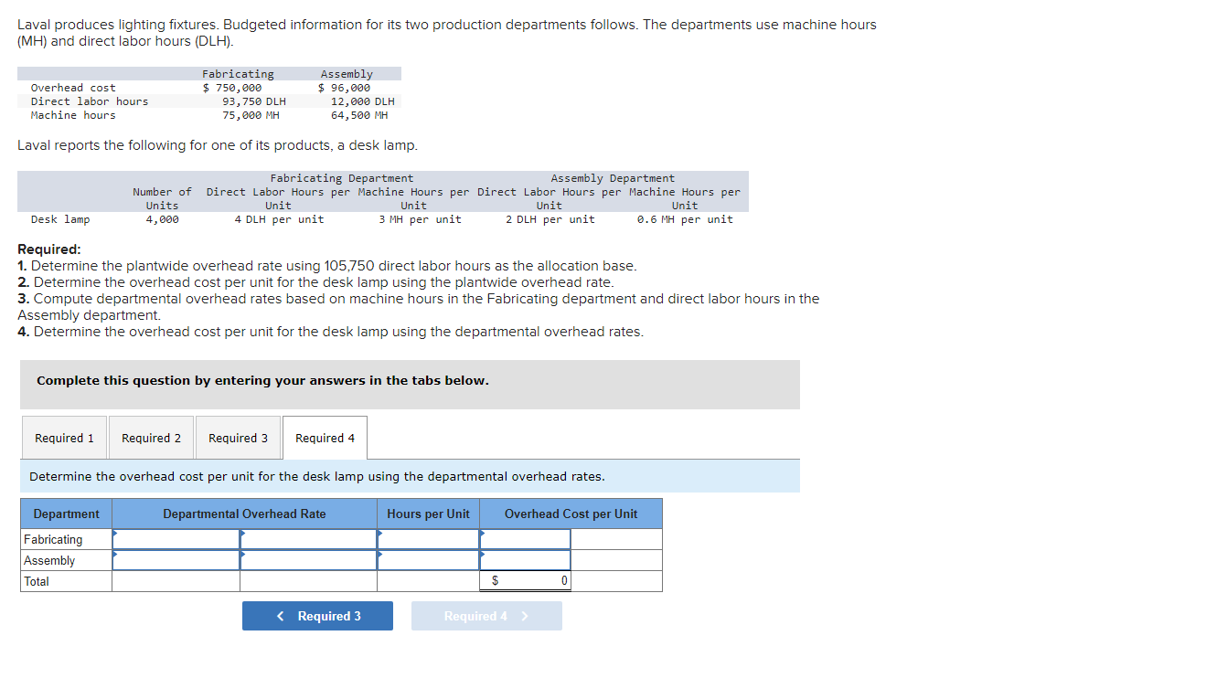 solved-laval-produces-lighting-fixtures-budgeted-chegg