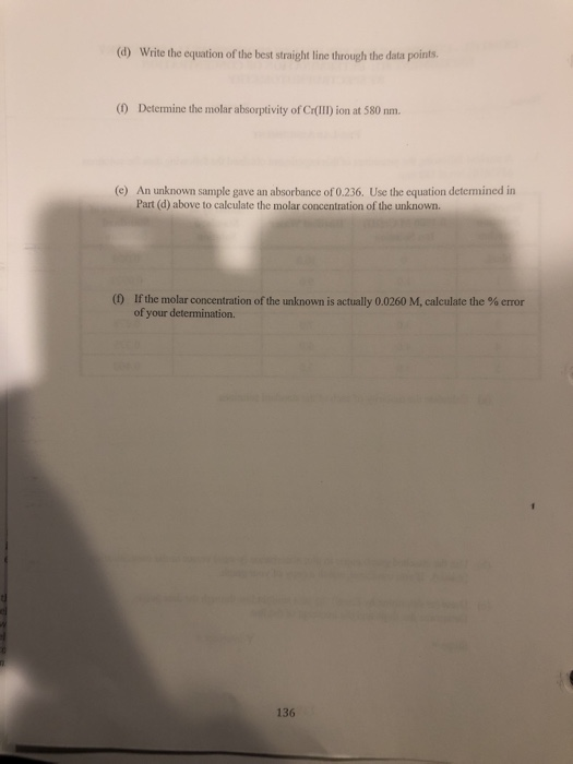 Solved a student following the procedure of this experiment | Chegg.com