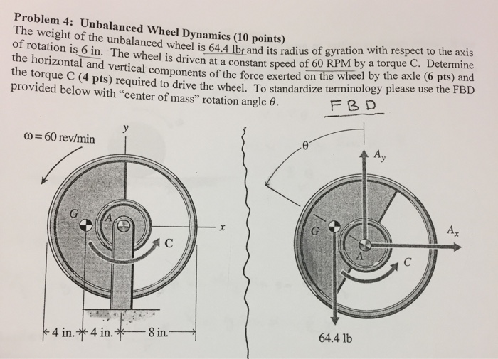 Solved Problem 4 Unbalanced Wheel Dynamies (10 points) of