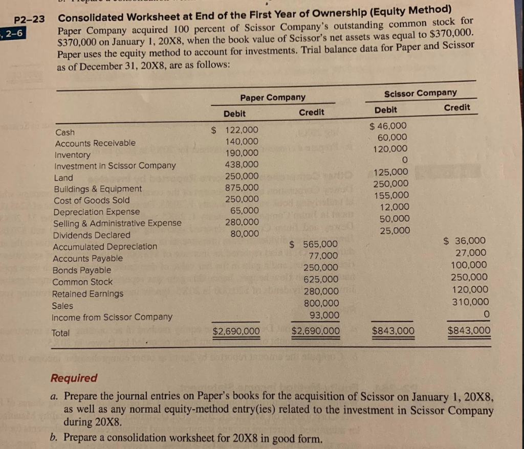 Solved D Iopodo P2 23 Consolidated Worksheet At End Of T Chegg Com