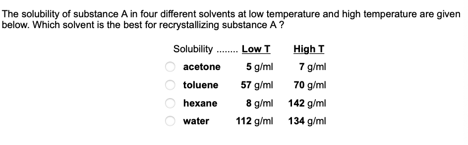 Solved The solubility of substance A in four different | Chegg.com