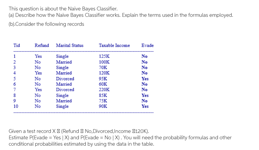 Solved This question is about the Naive Bayes Classifier.