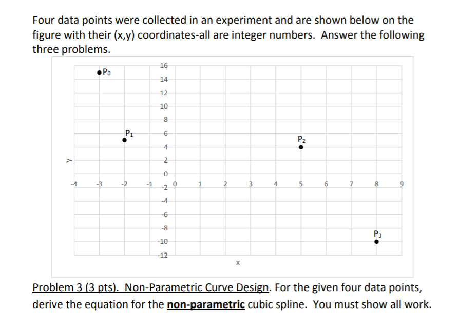 Solved Four data points were collected in an experiment and | Chegg.com