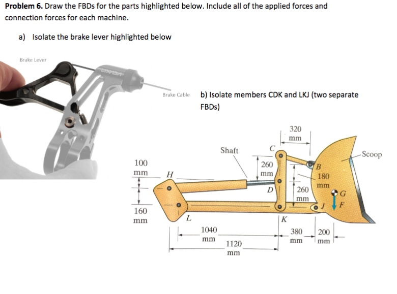Solved Problem 6. Draw the FBDs for the parts highlighted | Chegg.com