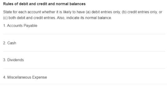 Solved Rules of debit and credit and normal balances State | Chegg.com