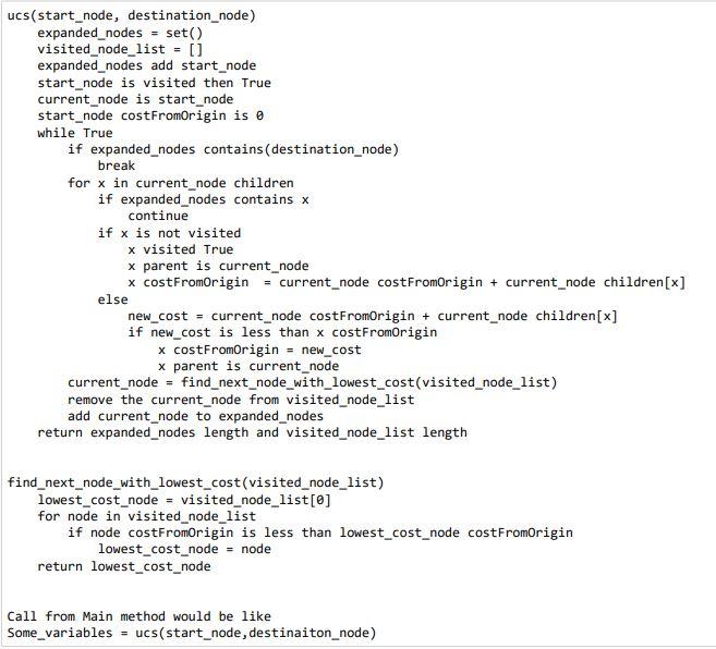 Solved ucs(start_node, destination_node) expanded_nodes = | Chegg.com