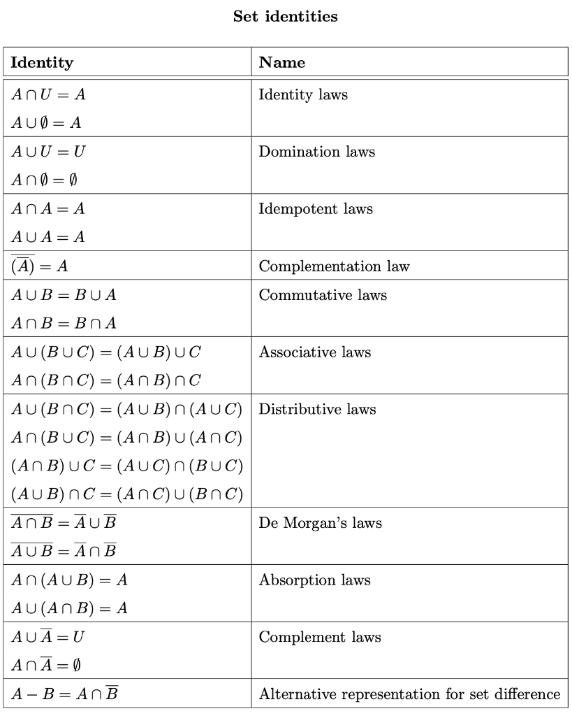 Solved Determine whether the following are true or | Chegg.com