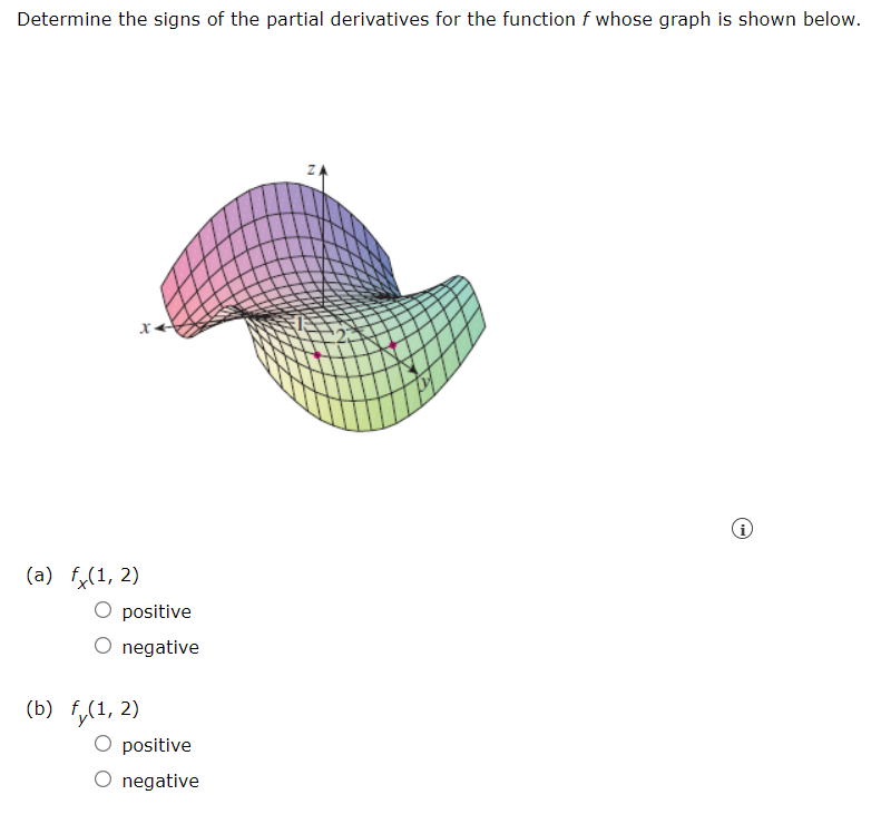 Solved Determine the signs of the partial derivatives for | Chegg.com