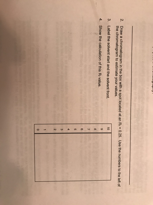 Solved 2. Draw a chromatogram in the box with a spot located