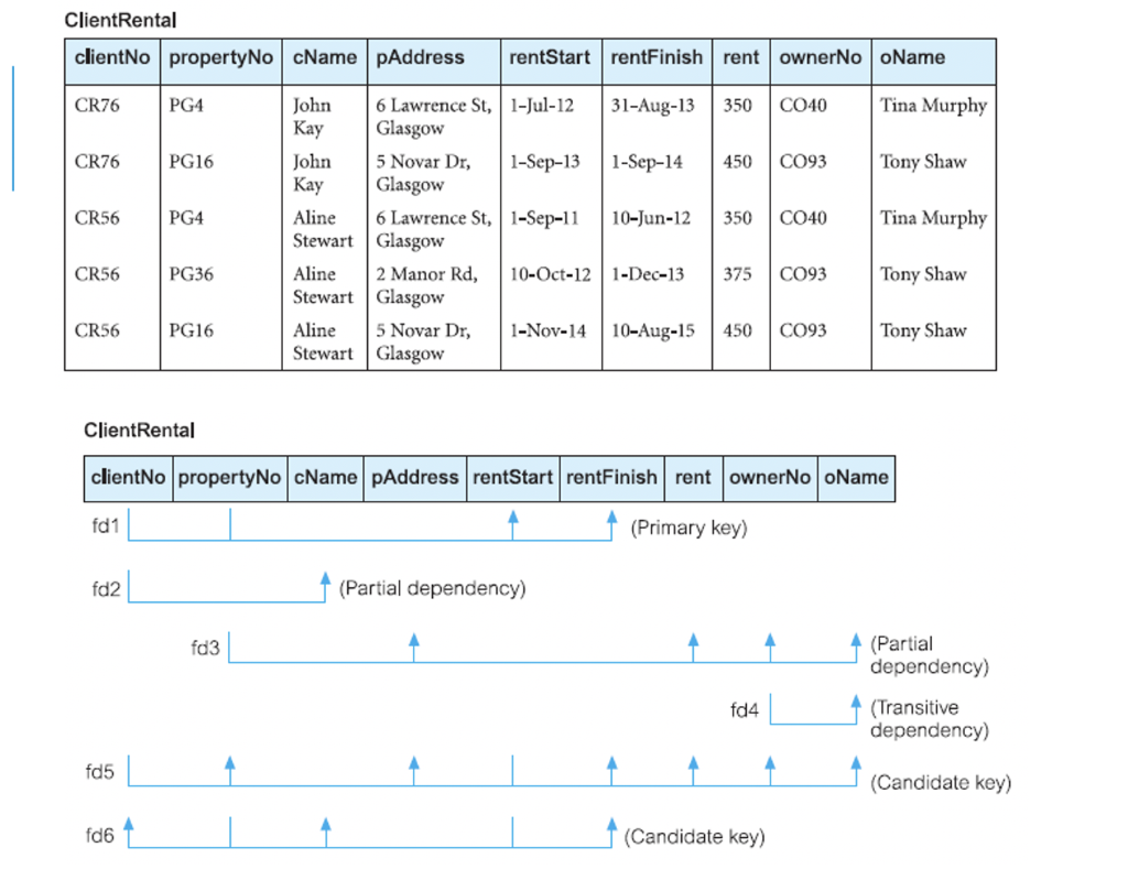 solved-provide-an-example-for-a-relation-that-is-not-in-2nf-chegg