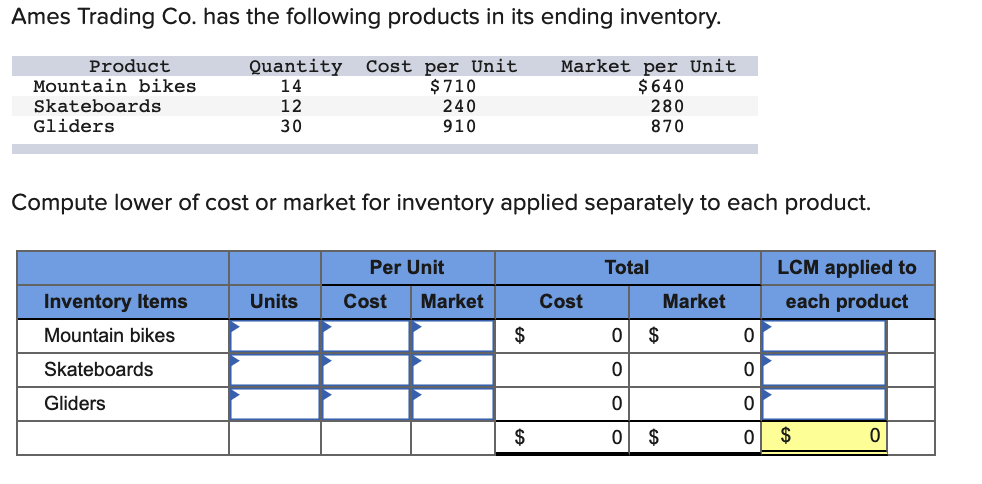 solved-ames-trading-co-has-the-following-products-in-its-chegg