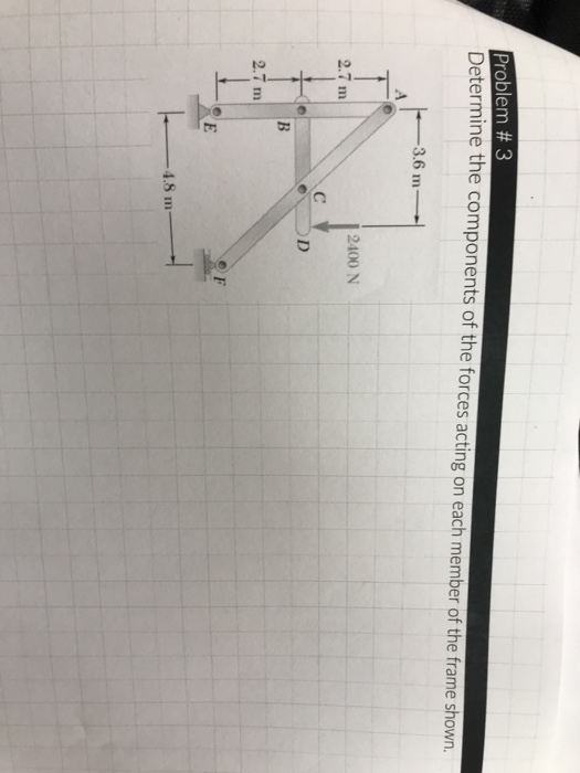 Solved Problem # 3 Determine the components of the forces | Chegg.com