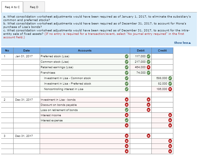 Solved On January 1, 2017, Mona, Inc., acquired 80 percent