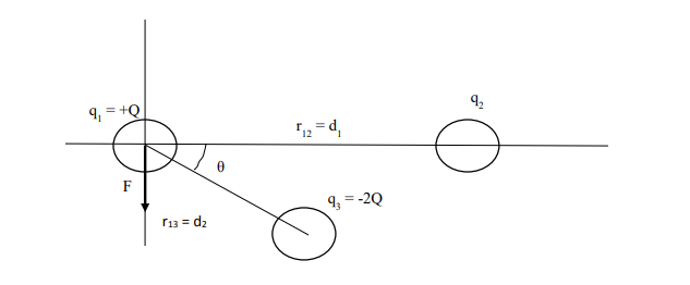 Solved A point charge q1 that has a charge of +Q is fixed at | Chegg.com