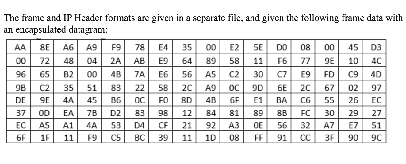 Solved What Is The Header Checksum? Header Includes No | Chegg.com