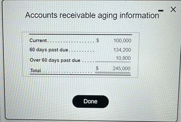 Solved Snead Company uses the aging method to adjust the | Chegg.com