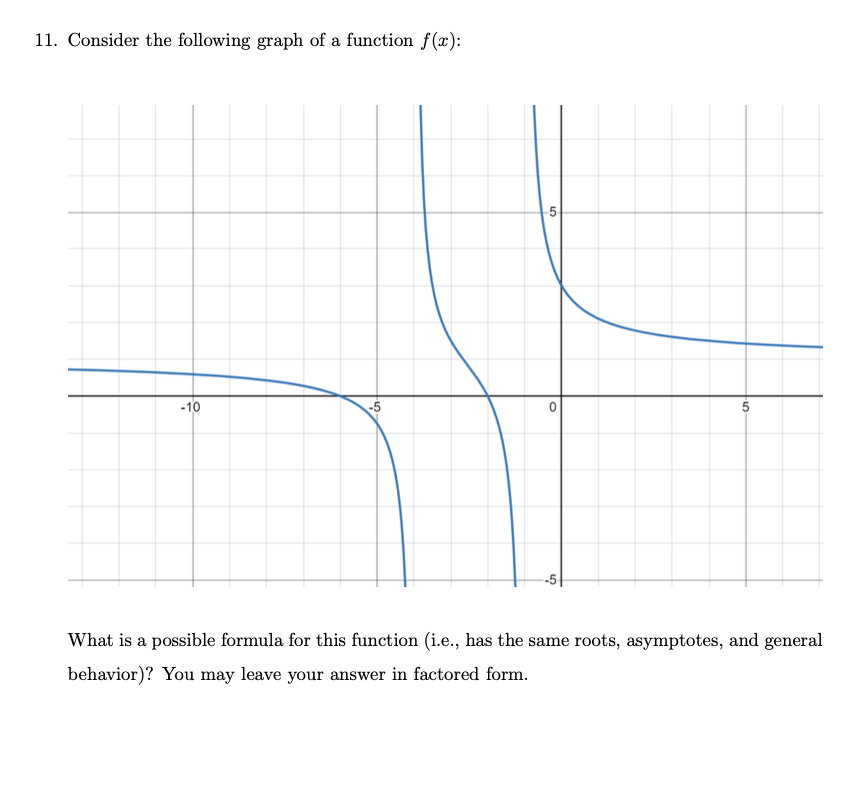 Solved 11. Consider the following graph of a function f(x): | Chegg.com