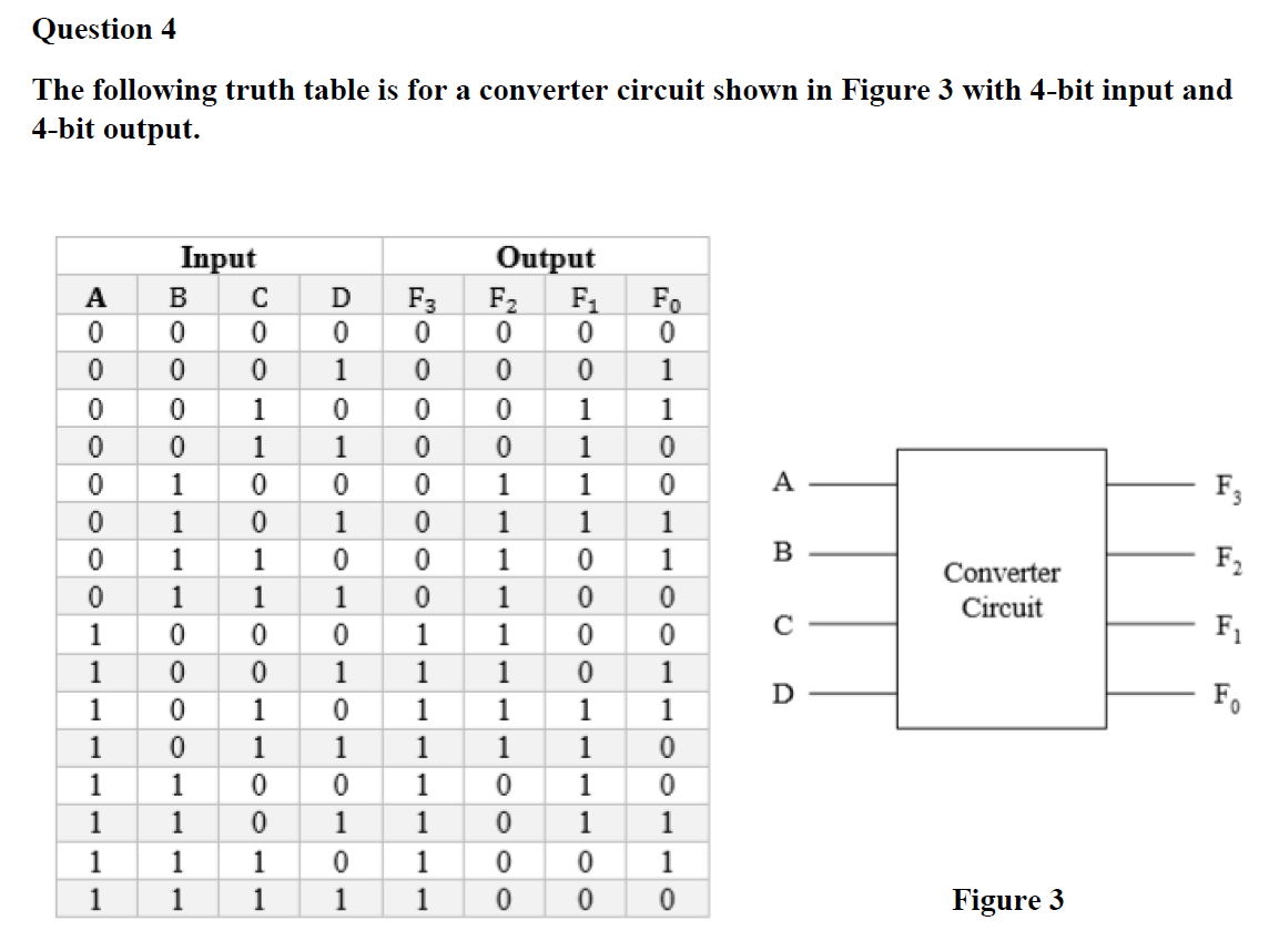 Solved (a) Using the following Karnaugh maps, obtain F3, F2, | Chegg.com