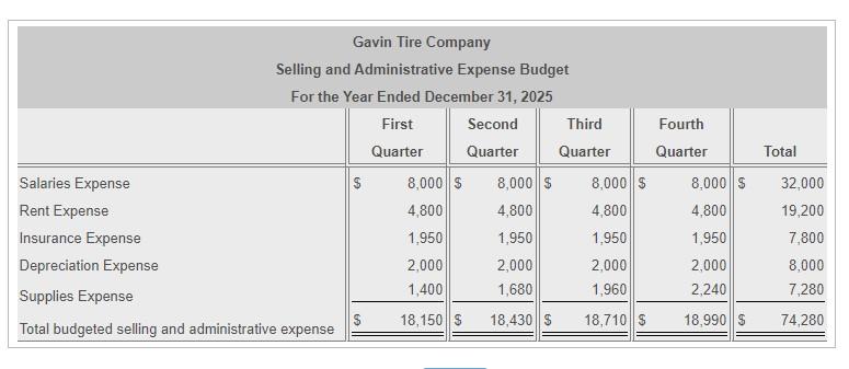 Solved k. Variable selling and administrative expenses | Chegg.com