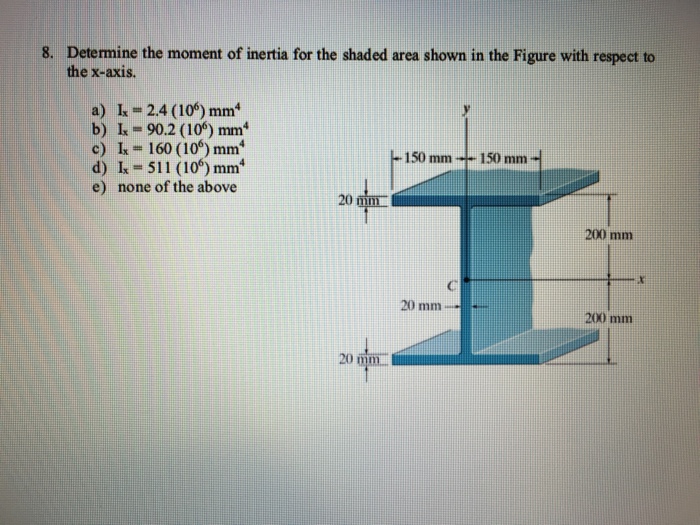 Solved Determine Moment Inertia Shaded Area Shown Res - vrogue.co