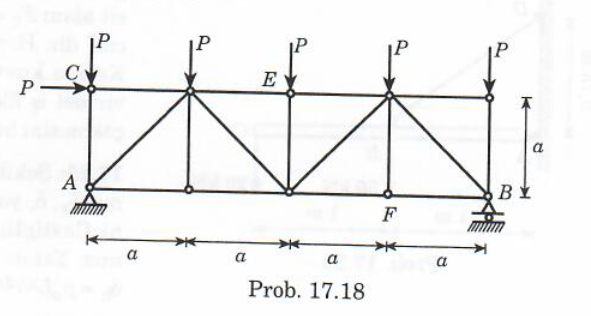 Solved Find the rotation of the AC rod in the truss system | Chegg.com