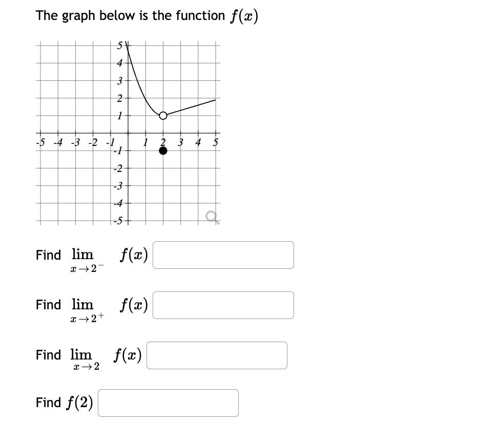 solved-the-graph-below-is-the-function-f-x-5-3-2-1-1-5-4-chegg