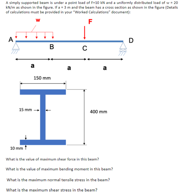 Solved A simply supported beam is under a point load of F=10 | Chegg.com
