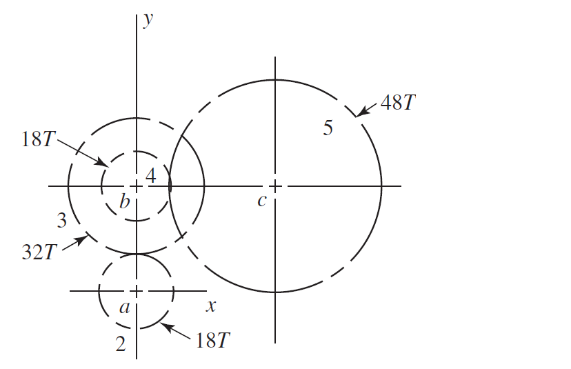 Solved The spur gears shown have a module of 6 mm and a 25° | Chegg.com