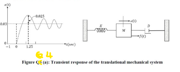 Solved (b) Block Diagram In Figure Q4(a) Has Been Improved | Chegg.com