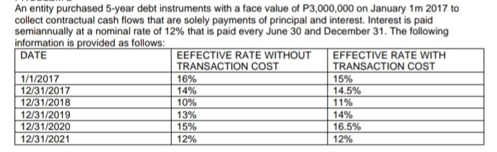 Purchase Price Of A Bond