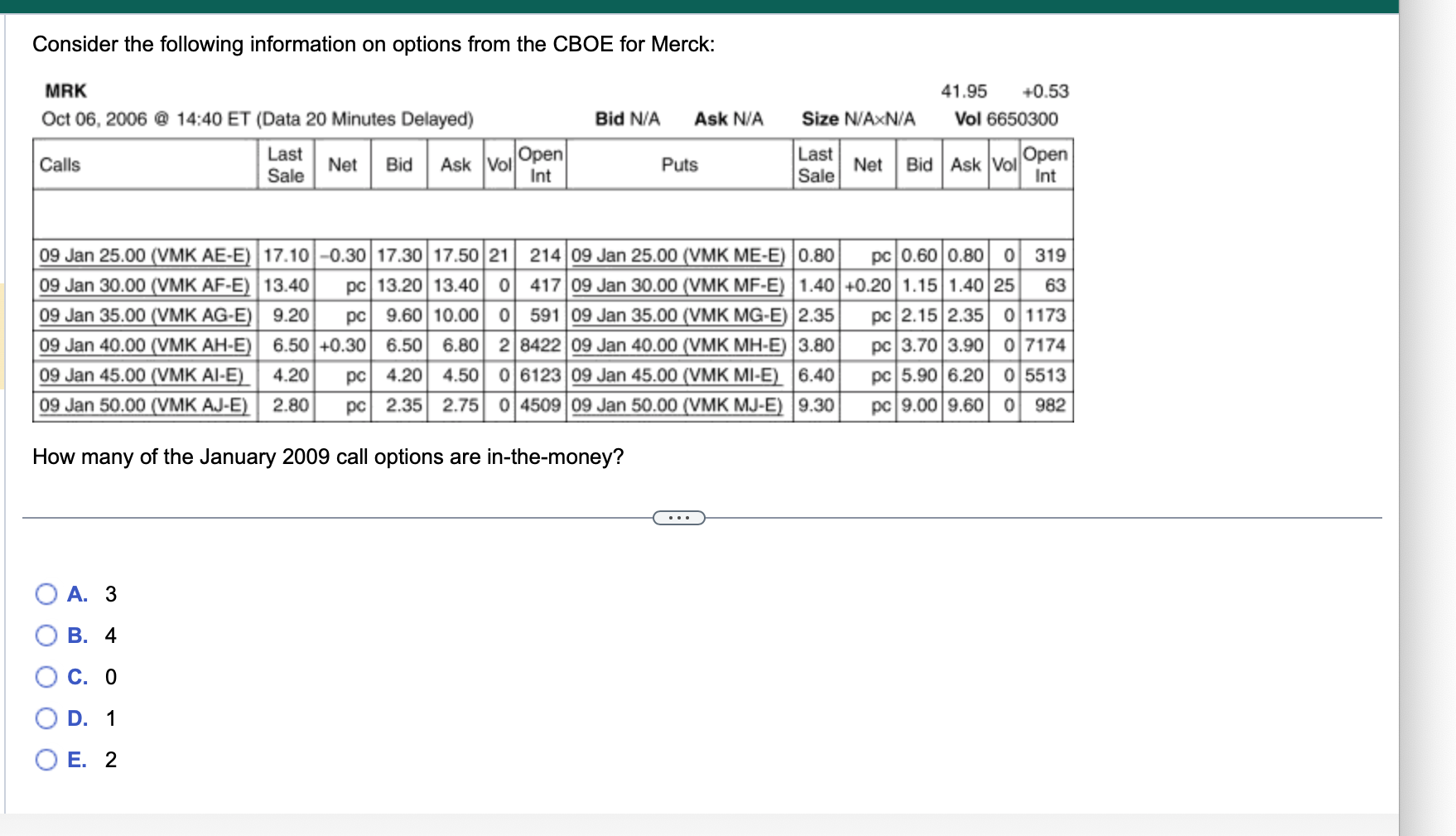 Solved Consider The Following Information On Options From | Chegg.com